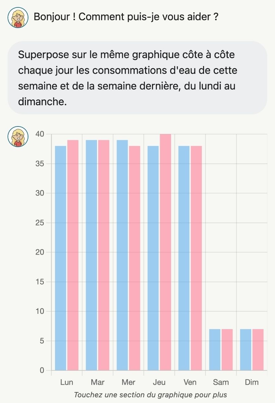 Céleste génère des graphiques à partir de vos questions