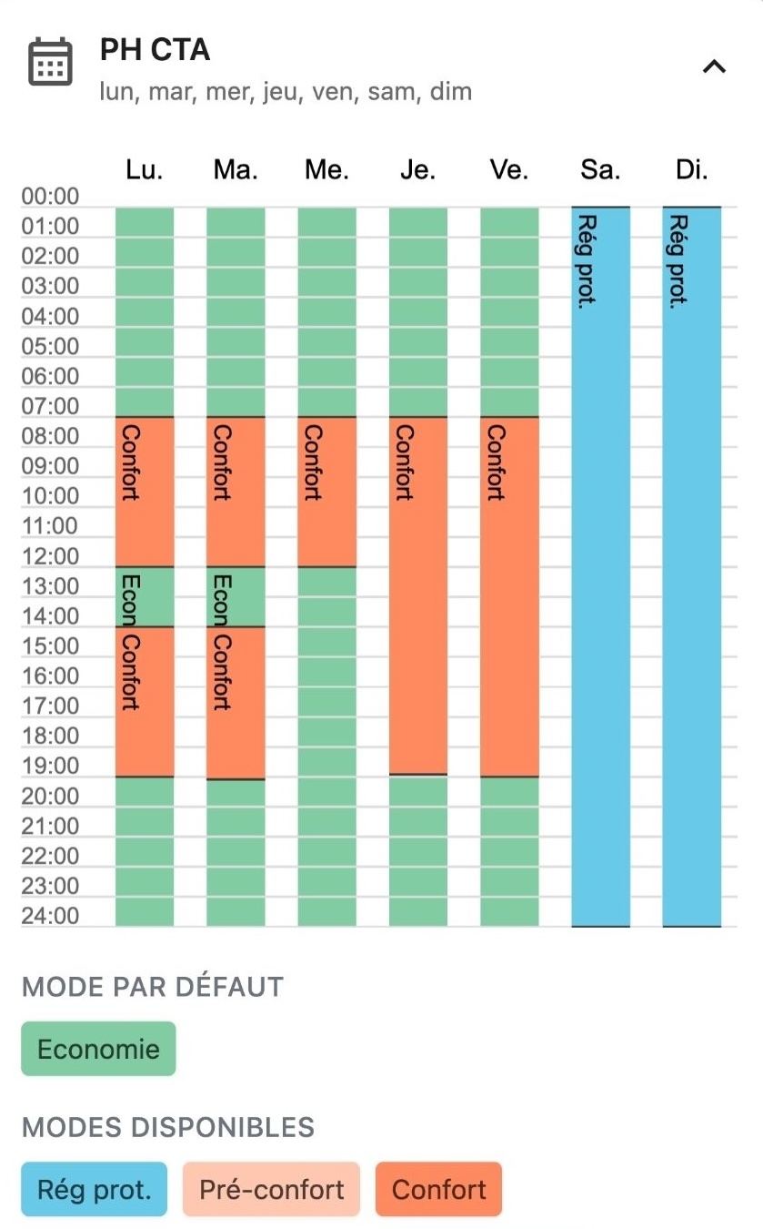 Planning hebdomadaire des équipements CVC