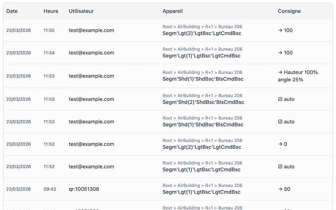 Console — journal des actions