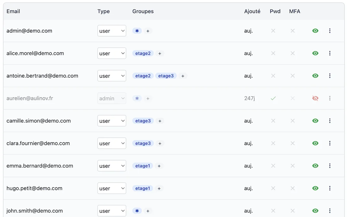 Console — utilisateurs, permissions et import CSV